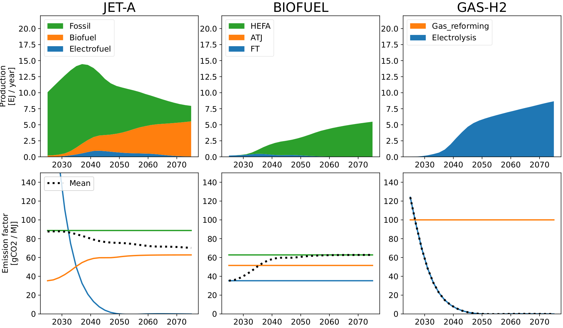 Energy-mix, Scenario-robust trend, SSP2-1.9