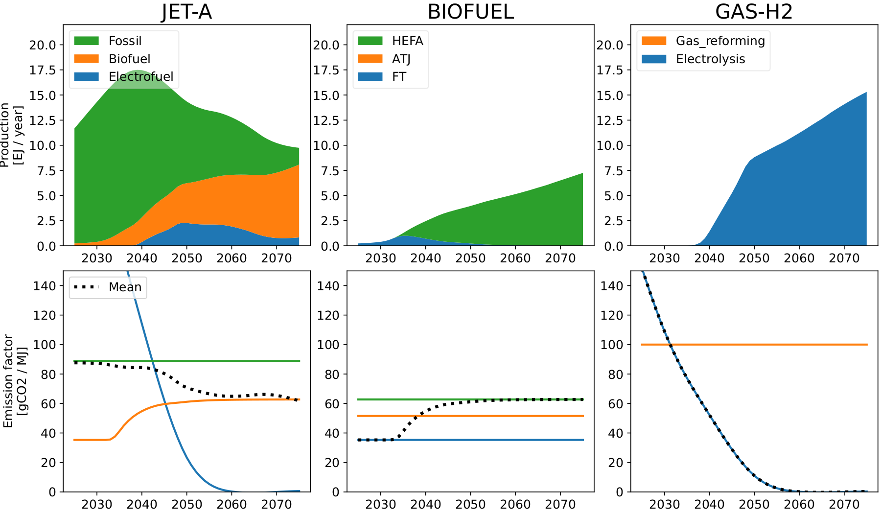 Energy-mix, Breakthrough availability, low technology