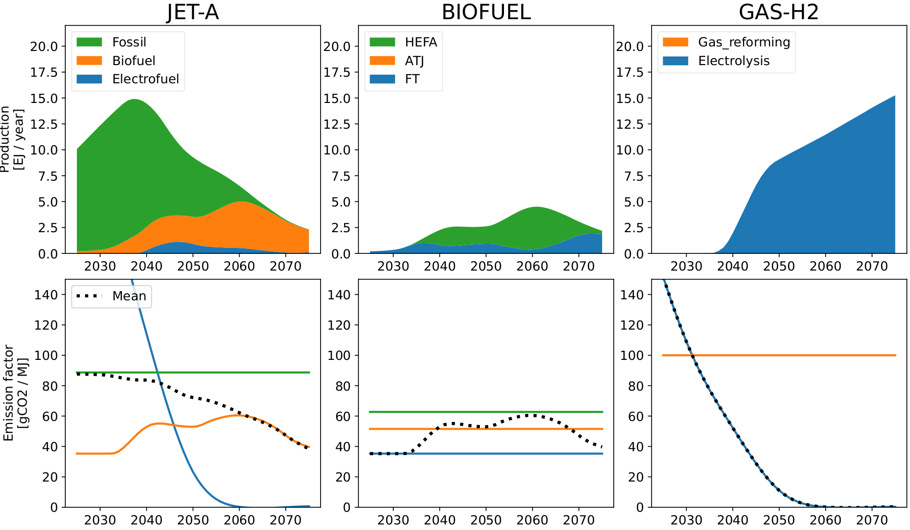 Energy-mix, Breakthrough availability, mid technology