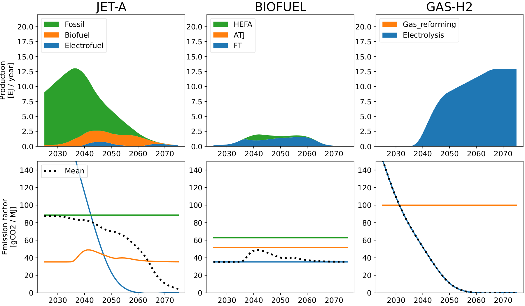 Energy-mix, Breakthrough availability, upper technology