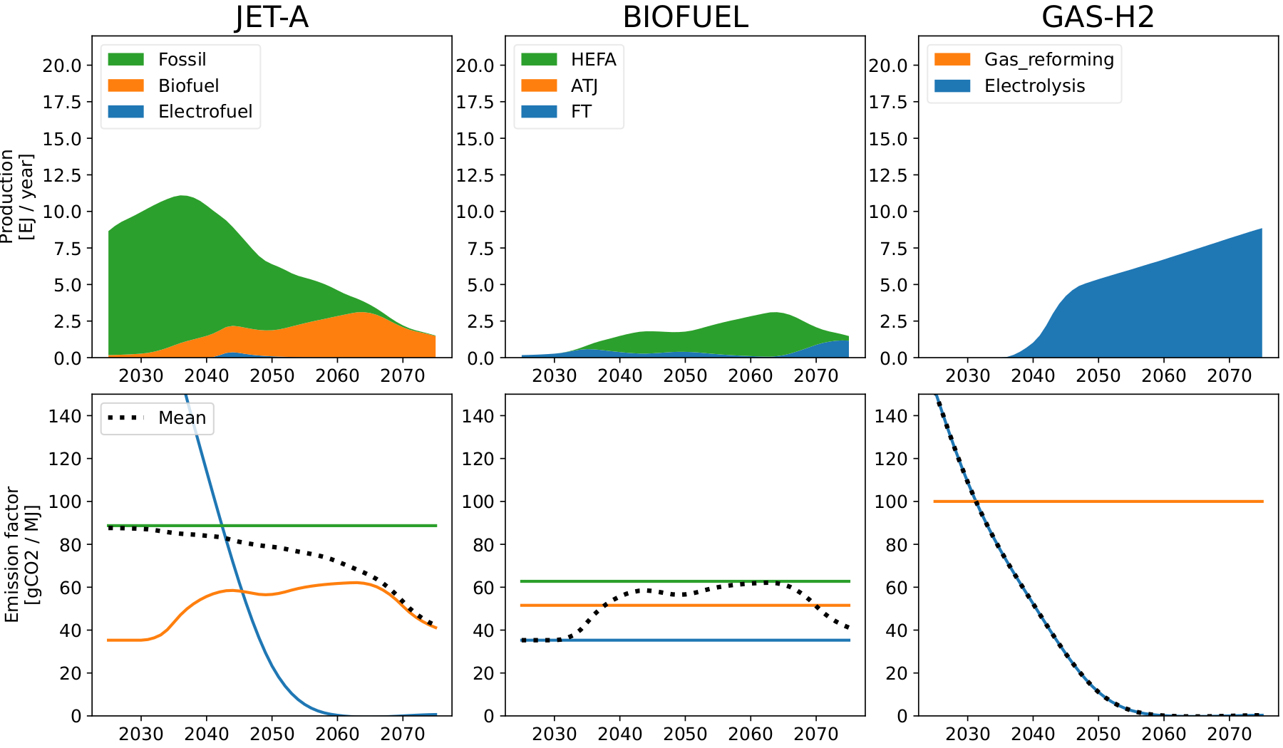 Energy-mix, Breakthrough low-demand, mid technology