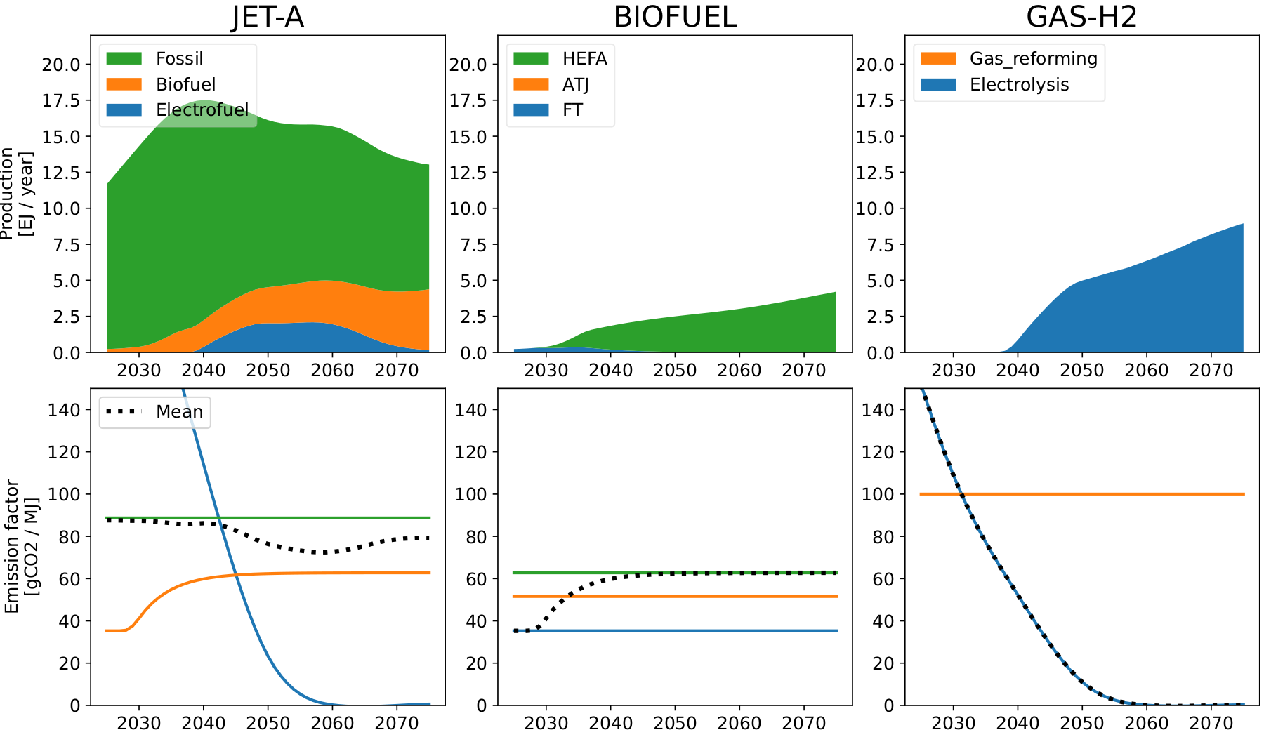 Energy-mix, Breakthrough trend, low technology