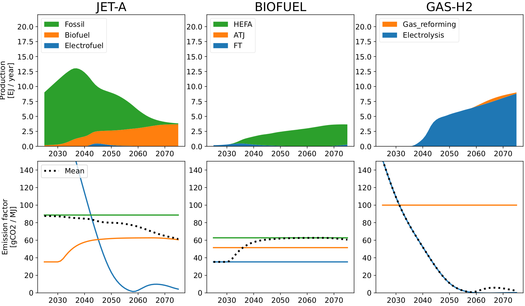 Energy-mix, Breakthrough trend, upper technology