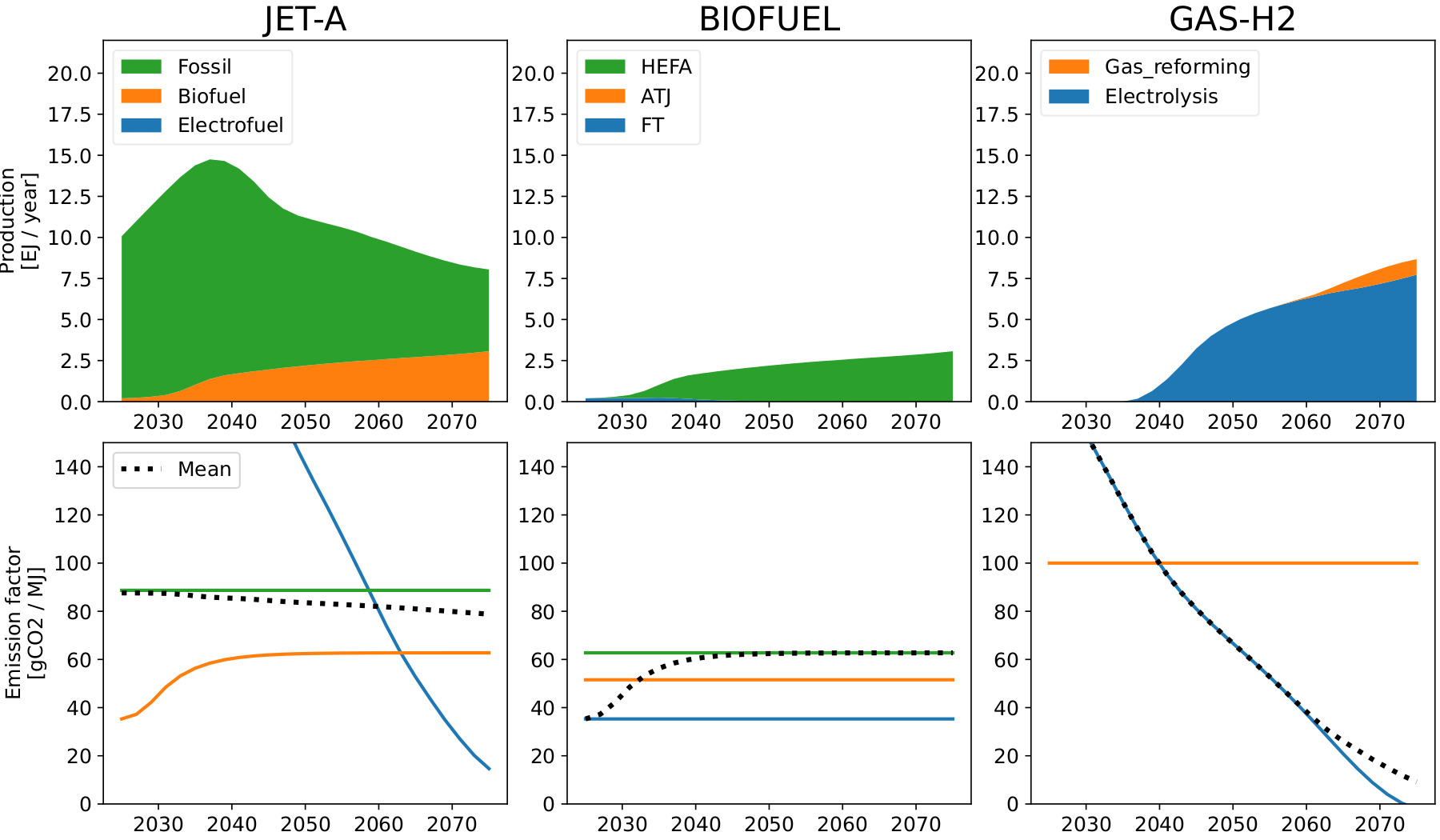 Energy-mix, Scenario-robust trend, SSP2-3.4