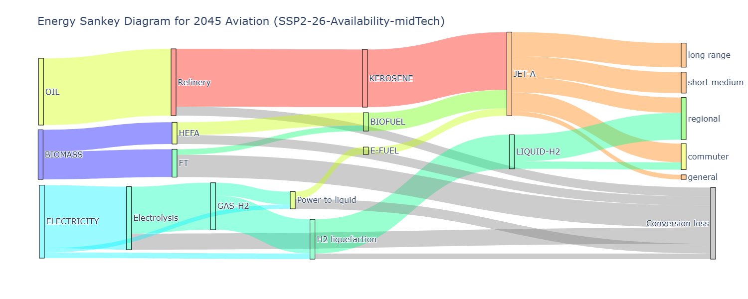Energy production sankey diagram, Breakthrough