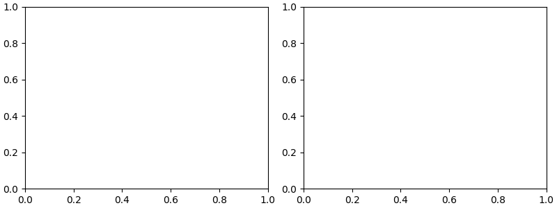 plot ar6 comparison