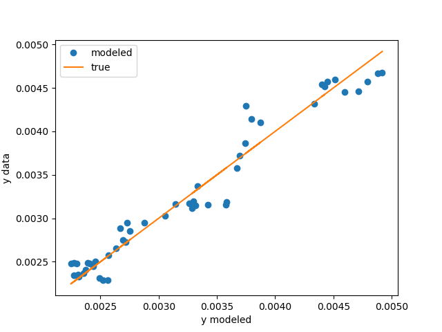 plot demand calibration