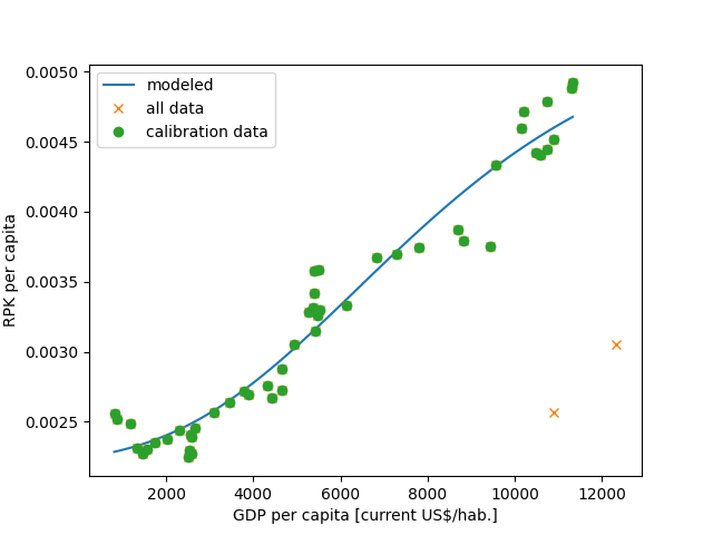 plot demand calibration