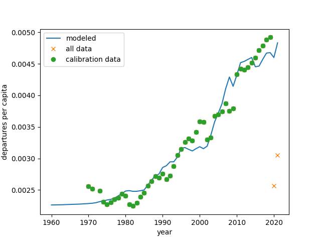 plot demand calibration